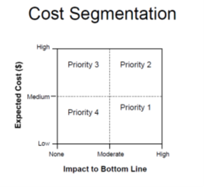 Cost Segmentation